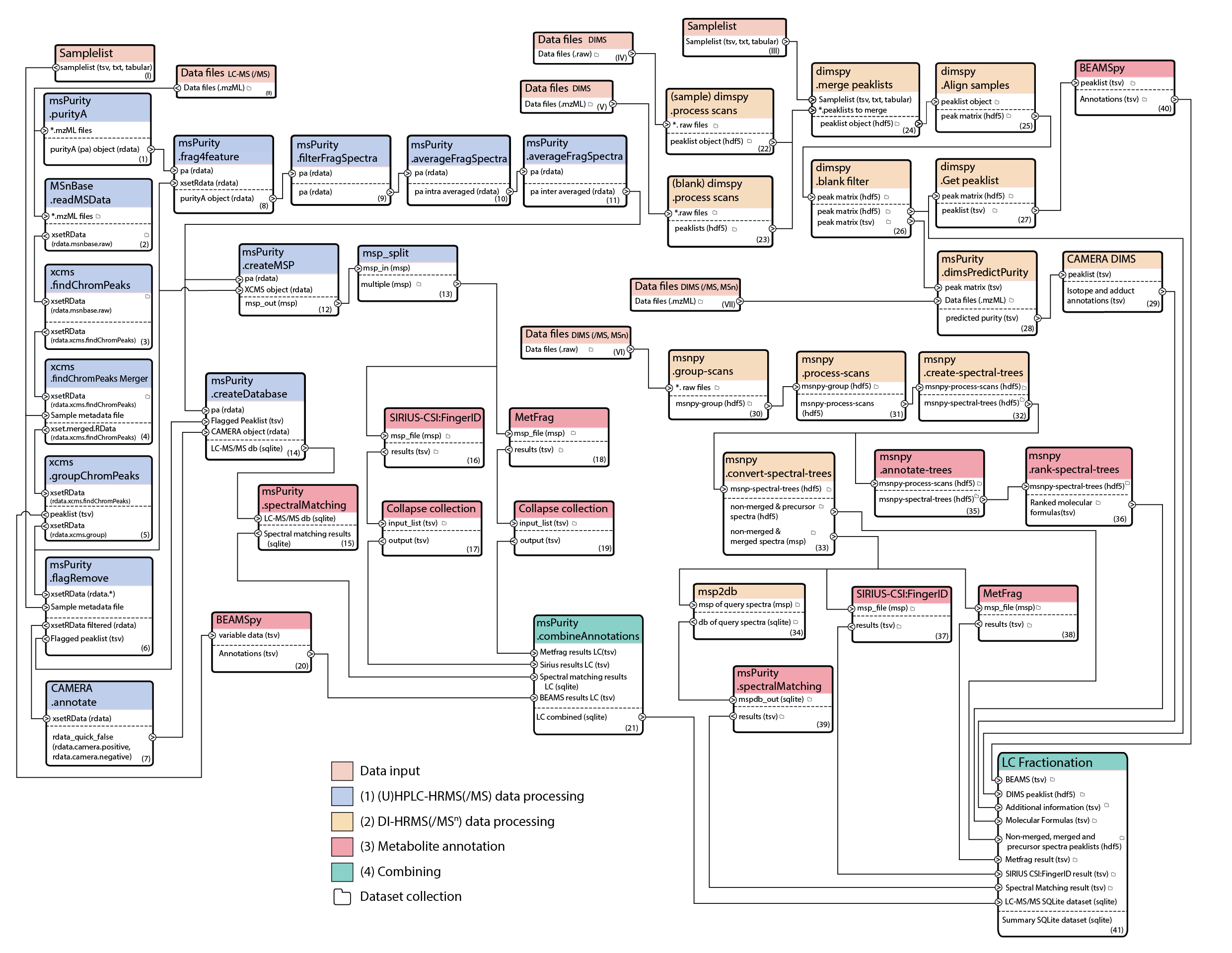 _images/galaxy_workflow.png